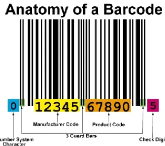 Gambar 2.5Anatomi dari sebuah barcode