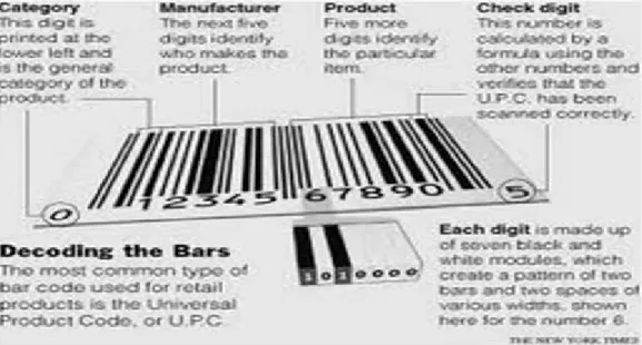 Gambar 2.1Pengidentifiksian barcode