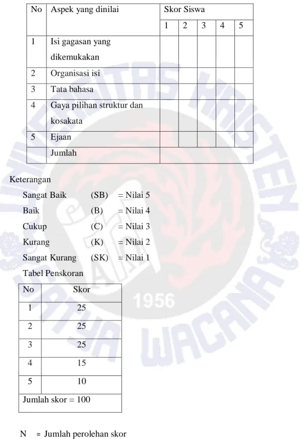 Tabel 2.1 Kriteria Penilaian Ketrampilan Mendeskripsi Secara Tertulis   No  Aspek yang dinilai  Skor Siswa 