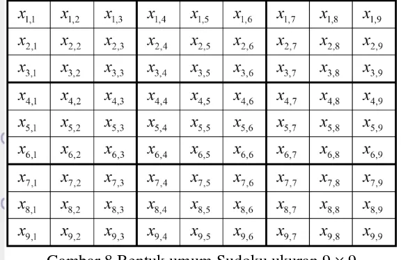 Gambar 8 Bentuk umum Sudoku ukuran 9 × 9 