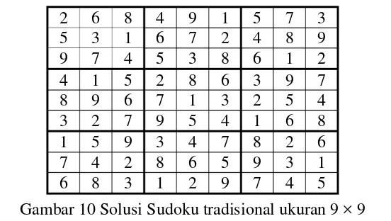 Gambar 11 Contoh soal puzzle Sudoku yang memiliki banyak solusi (terhingga) 