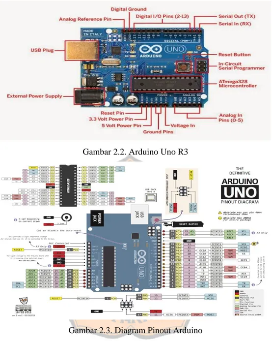 Gambar 2.2. Arduino Uno R3 