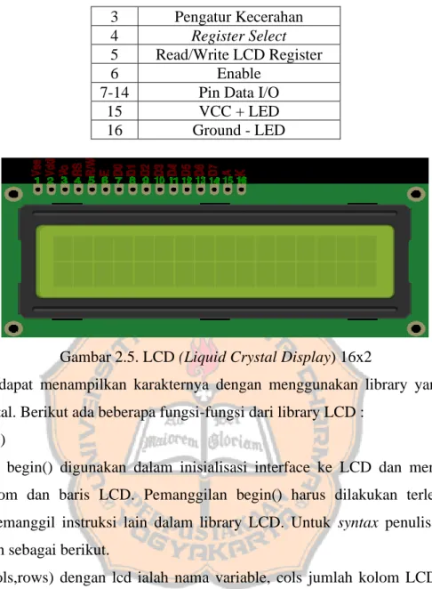 Tabel 2.2. Spesifikasi Pin LCD (lanjutan)  3  Pengatur Kecerahan 