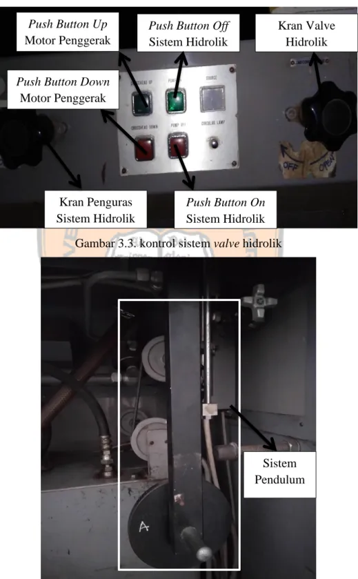 Gambar 3.3. kontrol sistem valve hidrolik 