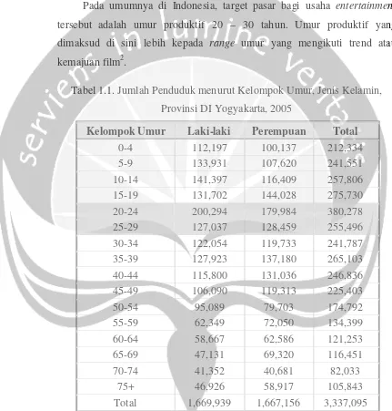 Tabel 1.1. Jumlah Penduduk menurut Kelompok Umur, Jenis Kelamin,