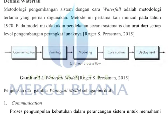 Gambar 2.1 Waterfall Model [Roger S. Pressman, 2015] 