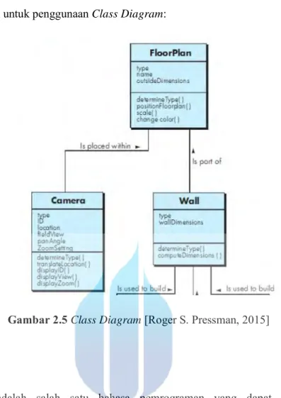 Gambar 2.5 Class Diagram [Roger S. Pressman, 2015] 