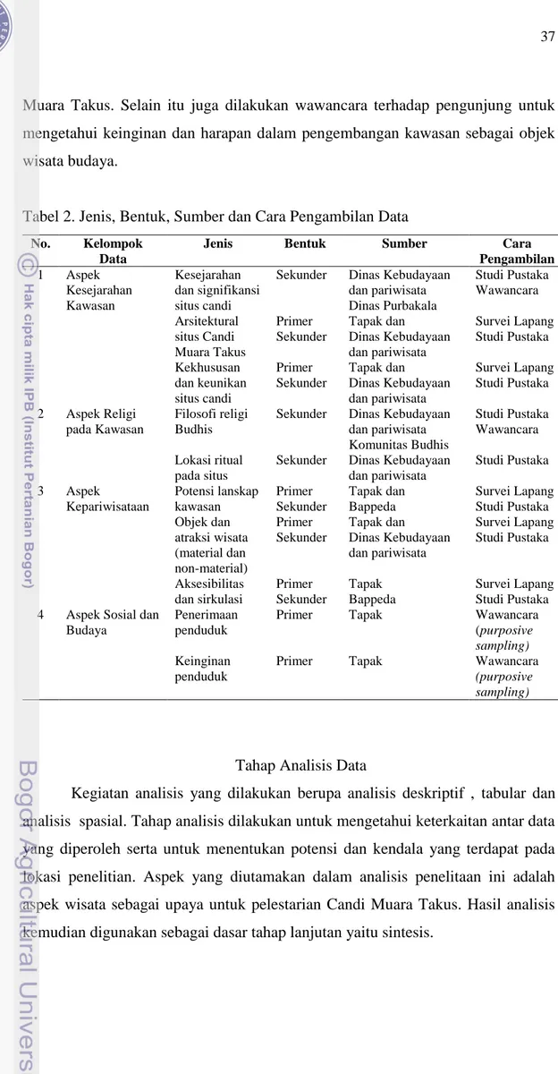 Tabel 2. Jenis, Bentuk, Sumber dan Cara Pengambilan Data 