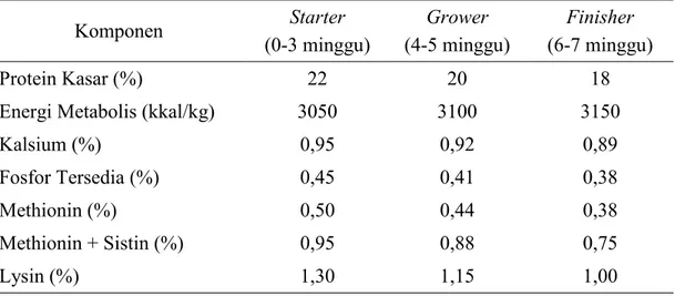 Tabel 3. Kebutuhan Nutrien Broiler (High Nutrient Density Diet) 