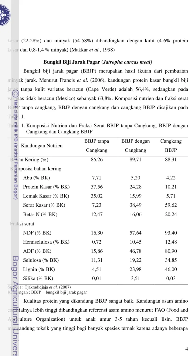 Tabel 1. Komposisi  Nutrien  dan  Fraksi  Serat  BBJP  tanpa  Cangkang,  BBJP  dengan  Cangkang dan Cangkang BBJP 