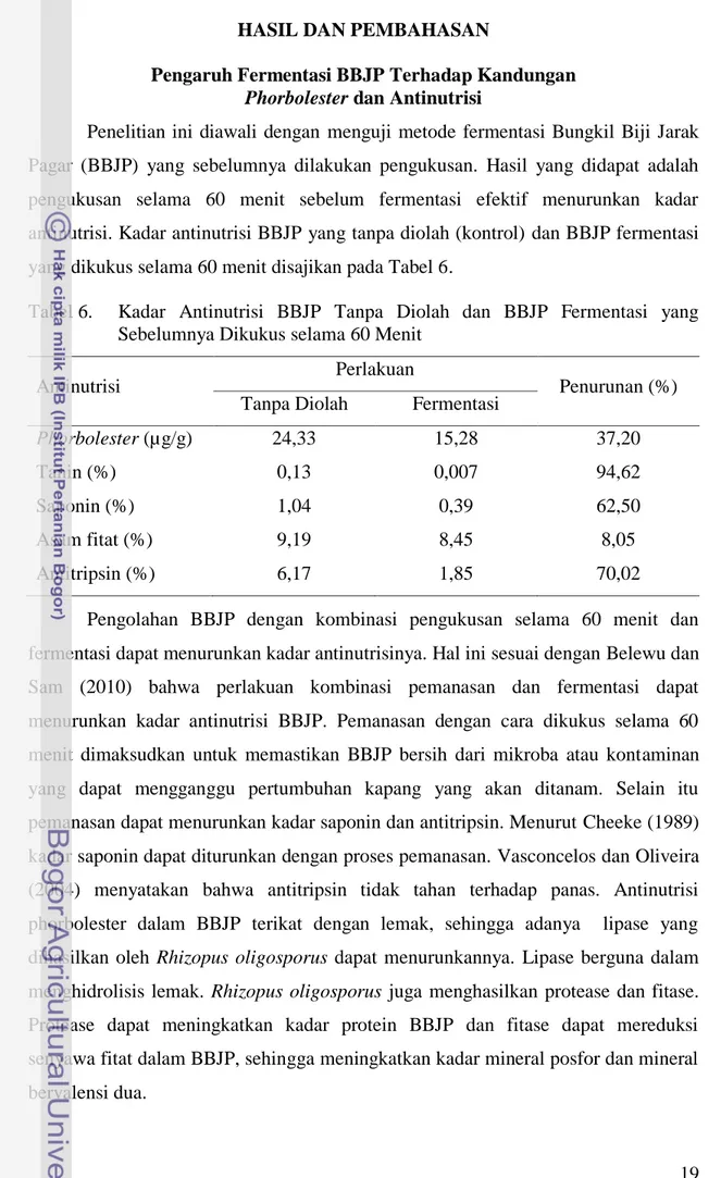 Tabel 6.  Kadar  Antinutrisi  BBJP  Tanpa  Diolah  dan  BBJP  Fermentasi  yang  Sebelumnya Dikukus selama 60 Menit 