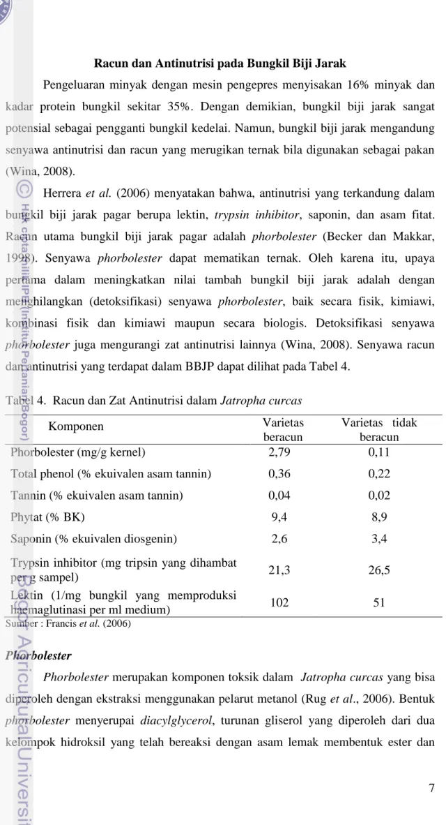 Tabel 4.  Racun dan Zat Antinutrisi dalam Jatropha curcas 