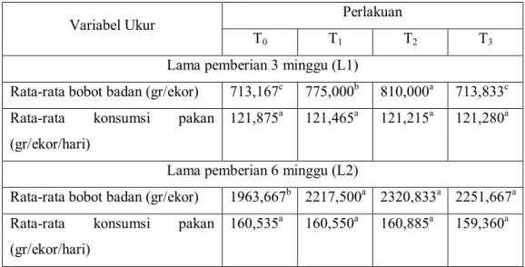 Tabel 1. Rangkuman data hasil penelitian 