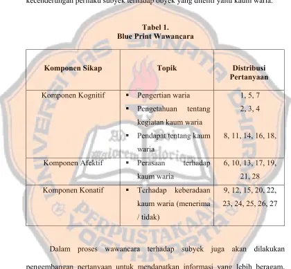Tabel 1. Blue Print Wawancara 