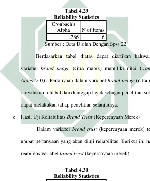 Tabel 4.29  Reliability Statistics  Cronbach's 