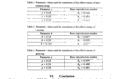 Table I: Paran1e1er 'alues u:;ed for sunulanon l'f rhe effectiveness 1,.lf an11-