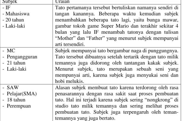 Tabel 1. Data Awal 