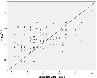 Gambar 3. Grafik Scatter Plot  Uji Hipotesis 