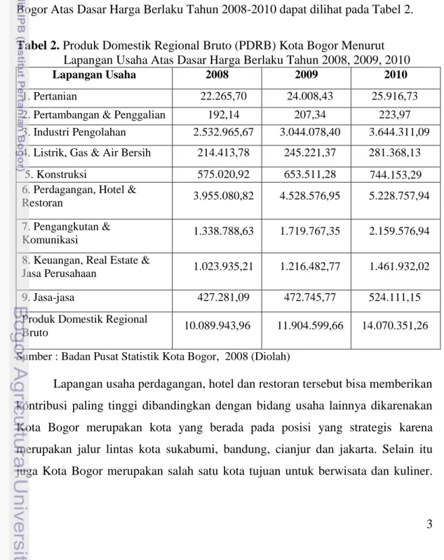 Tabel 2. Produk Domestik Regional Bruto (PDRB) Kota Bogor Menurut                 Lapangan Usaha Atas Dasar Harga Berlaku Tahun 2008, 2009, 2010 