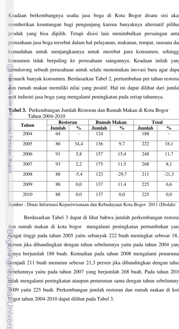 Tabel 3.  Perkembangan Jumlah Restoran dan Rumah Makan di Kota Bogor                  Tahun 2004-2010 