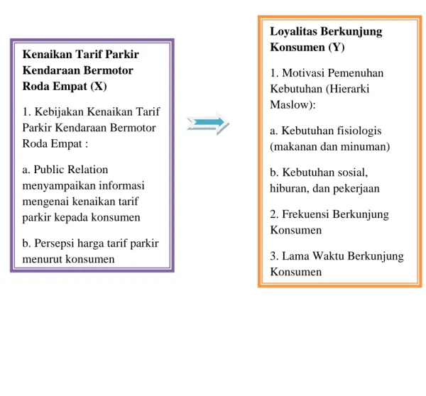 Gambar 2.3 Kerangka Teori 