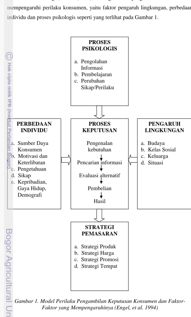 Gambar 1. Model Perilaku Pengambilan Keputusan Konsumen dan Faktor- Faktor-Faktor yang Mempengaruhinya (Engel, et al