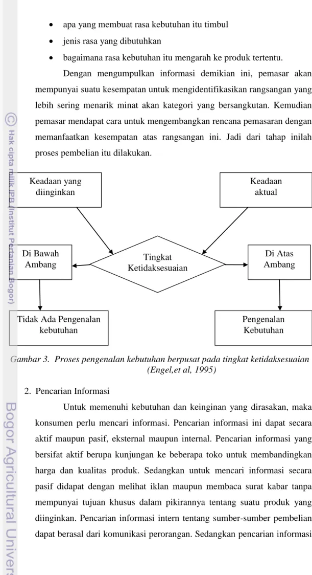 Gambar 3.  Proses pengenalan kebutuhan berpusat pada tingkat ketidaksesuaian  (Engel,et al, 1995) 