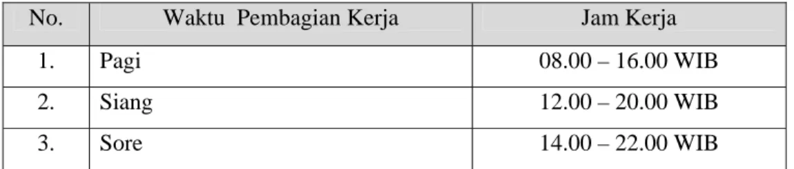 Tabel 6. Jadwal Kerja Karyawan Restoran Bukit Gumati Batutulis Kota Bogor,    Jawa Barat 