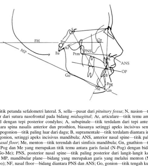 Gambar 2.4 Titik petanda sefalometri lateral. S, sella—pusat dari pituitary fossa; N, nasion—titik  paling  anterior  dari  sutura  nasofrontal  pada  bidang  midsagittal;  Ar,  articulare—titik  temu  antara  basis  sphenoid  dengan  tepi  posterior  cond