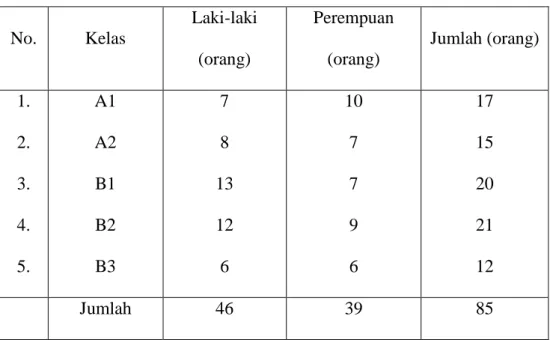 Tabel 4.2. Keadaan Siswa Dan Siswi TK Tarbiyatul Athfal komplek IAIN  Antasari Banjarmasin Tahun 2012/2013 