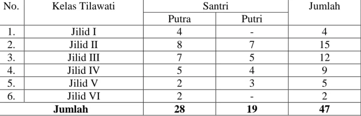 Tabel 4.2. Keadaan Santri TPQ Al Mira Tahun 2013/2014 