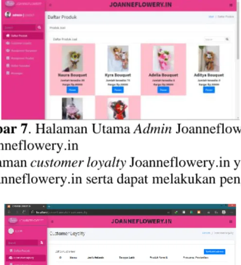 Gambar 8. Customer Loyalty Joanneflowery.In  5.  Halaman employee management Joanneflowery.in 