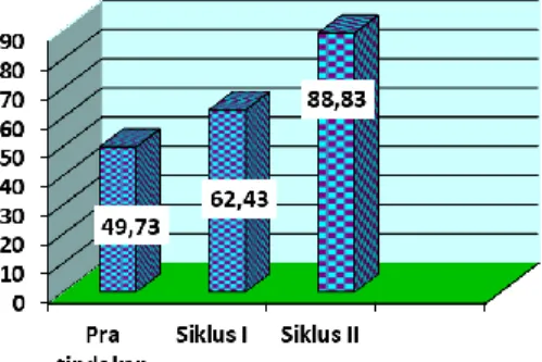 diagram grafik berikut. 