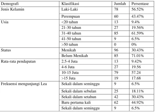 Tabel 1 Profil Umum Responden 