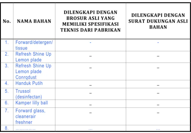 TABEL PENGGUNAAN BAHAN 