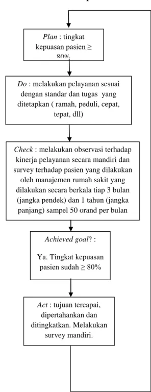 Gambar 3.4                                                            Gambar 3.5 