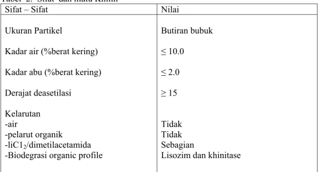 Tabel  2.  Sifat  dan mutu Khitin 