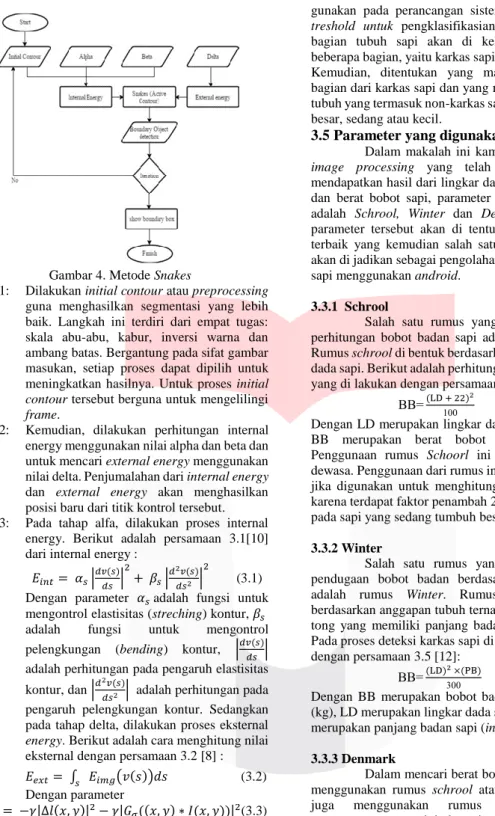 Gambar 4. Metode Snakes 