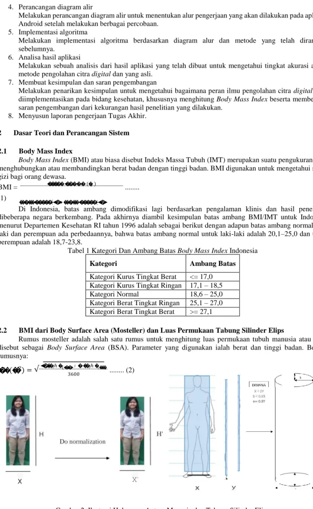 Tabel 1 Kategori Dan Ambang Batas Body Mass Index Indonesia 