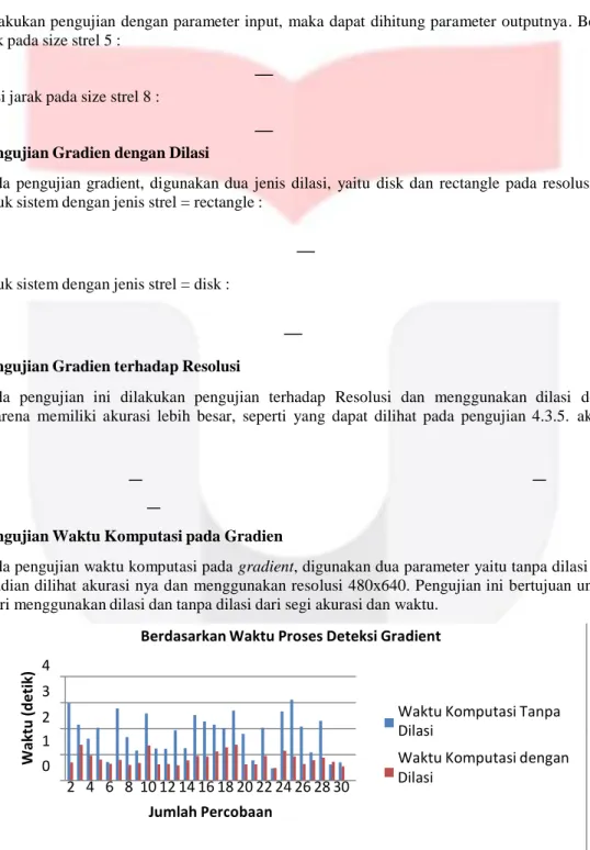 Gambar 4.1 Grafik Hasil Pengujian Berdasarkan Proses Deteksi Gradien