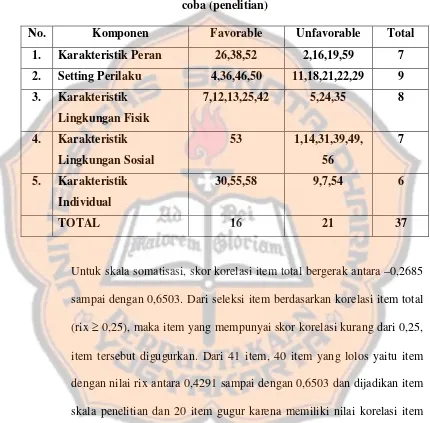 Tabel 4. Sebaran item Stres Kerja yang dilihat dari sumber stres setelah uji