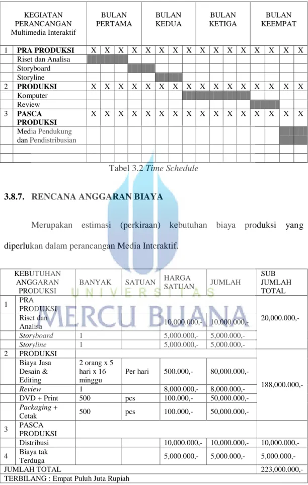 Tabel 3.2 Time Schedule   
