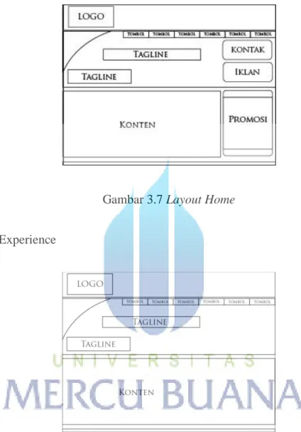 Gambar 3.7 Layout Home 