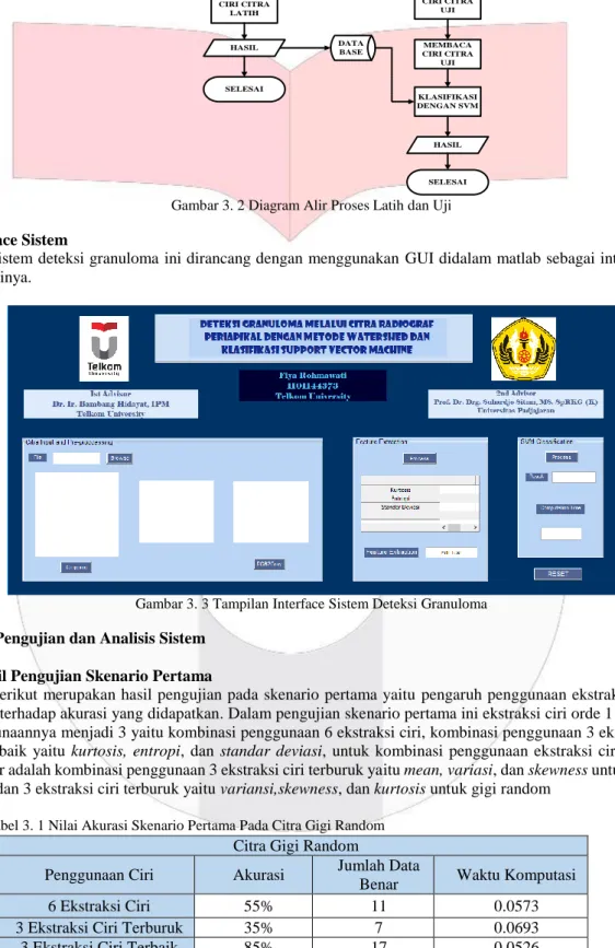 Gambar 3. 3 Tampilan Interface Sistem Deteksi Granuloma  3.3  Hasil Pengujian dan Analisis Sistem 