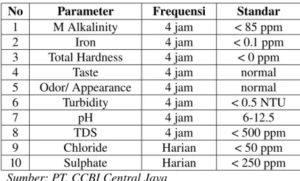 Tabel 4.2 Standar Mutu Air  PT.CCBI