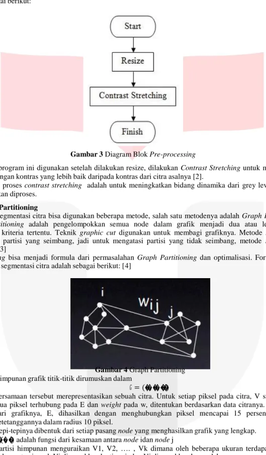 Gambar 3 Diagram Blok Pre-processing 