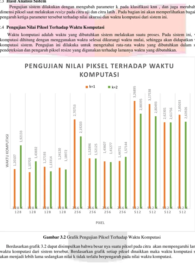 Gambar 3.2 Grafik Pengujian Piksel Terhadap Waktu Komputasi 