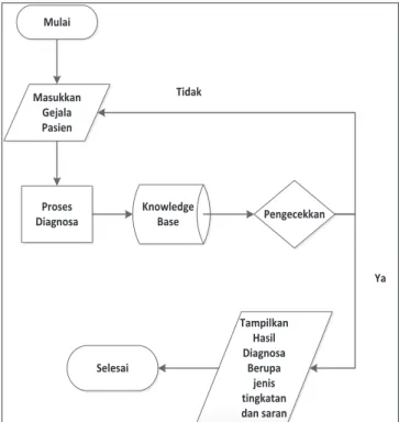 TABEL 1 DATA RULES 