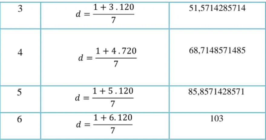 Tabel 2.1 Tabel Konversi Karakter ke dalam Kode ASCII 