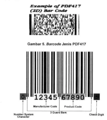 Gambar 3. Barcode Jenis Interleaved 2 of 5 